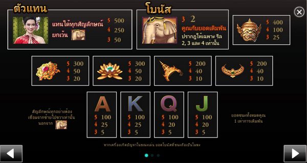 Pay rates and symbols thailand slot